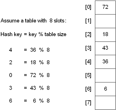 Hash in python