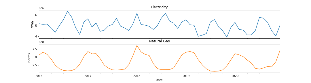 Example Solution for Part 2b