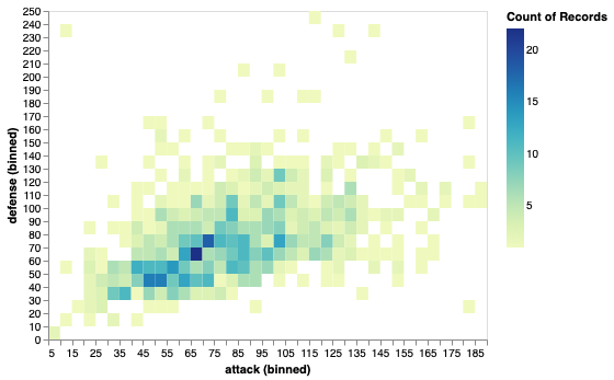 Example Solution for Part 3b