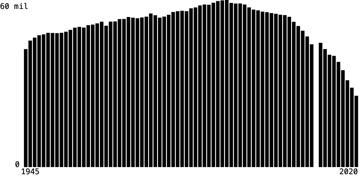 Example Solution for Part 3