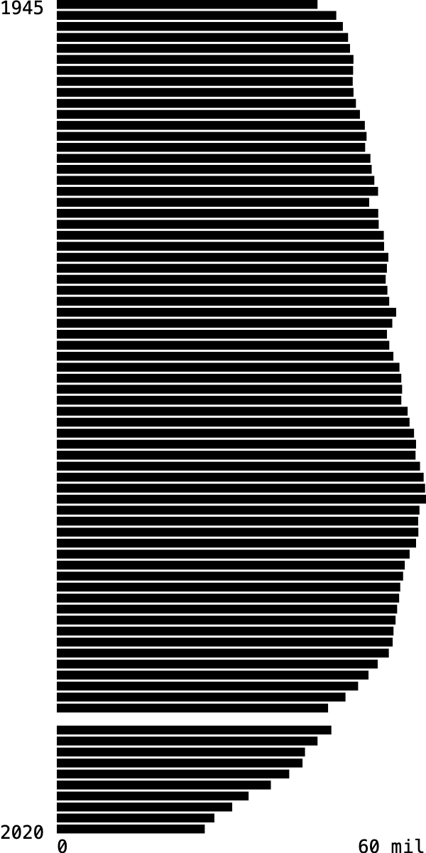 Example Solution for Part 2