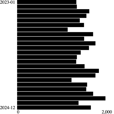 Example Solution for Part 2