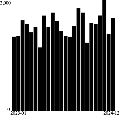 Example Solution for Part 3