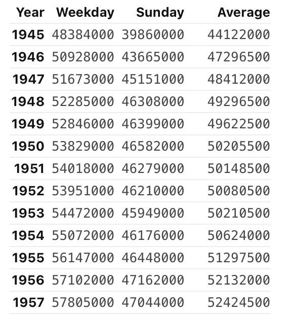 Start of Example Solution for Part 1b