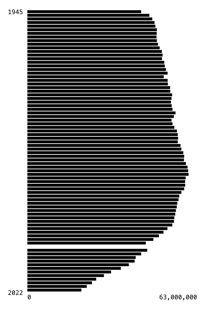 Example Solution for Part 2