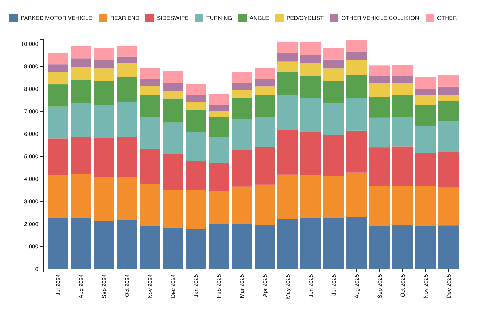 Example Solution for D3