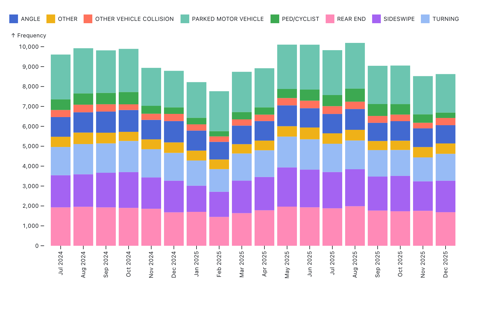 Example Solution for Observable Plot