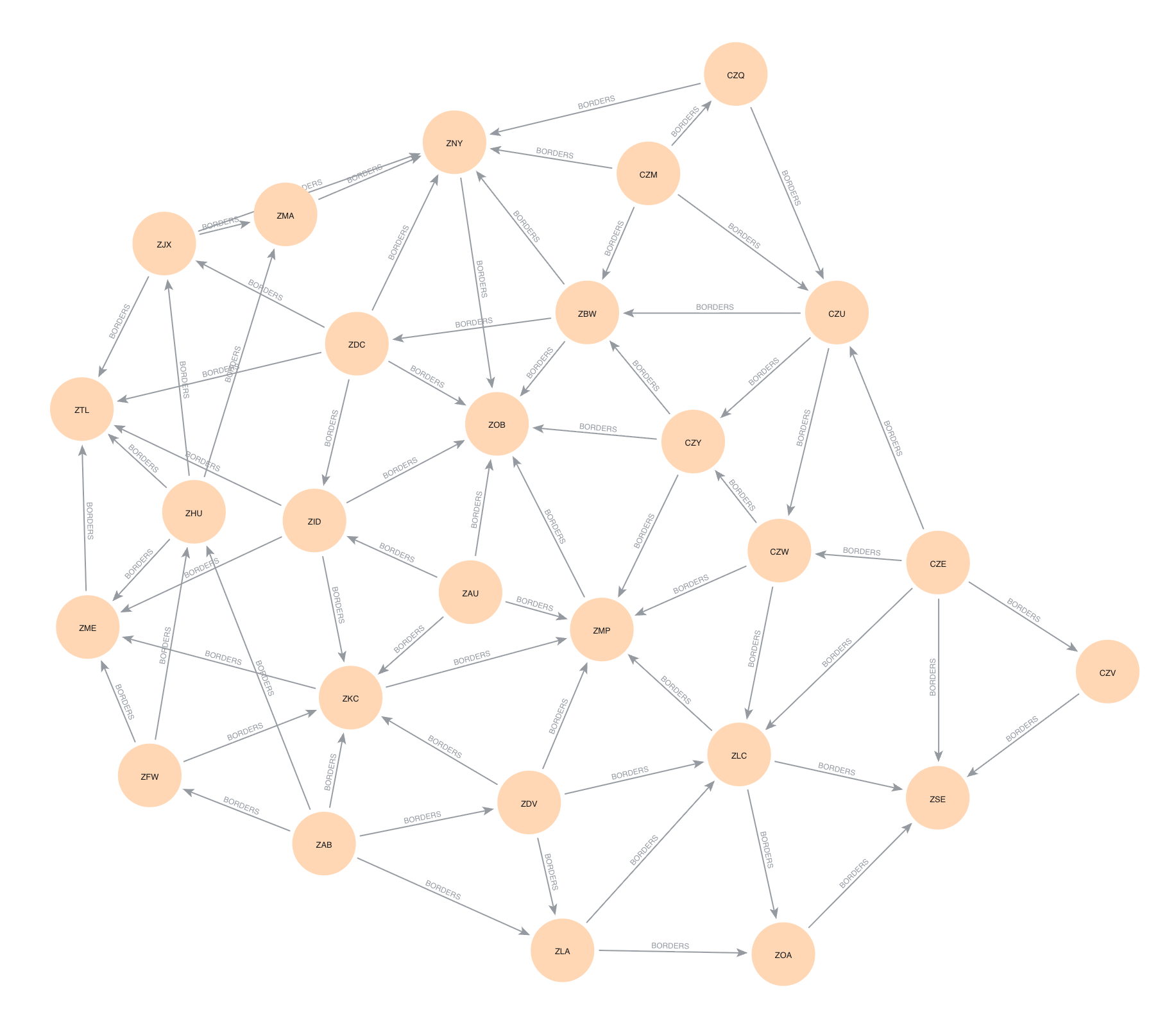 Example Bloom View for Part 3b