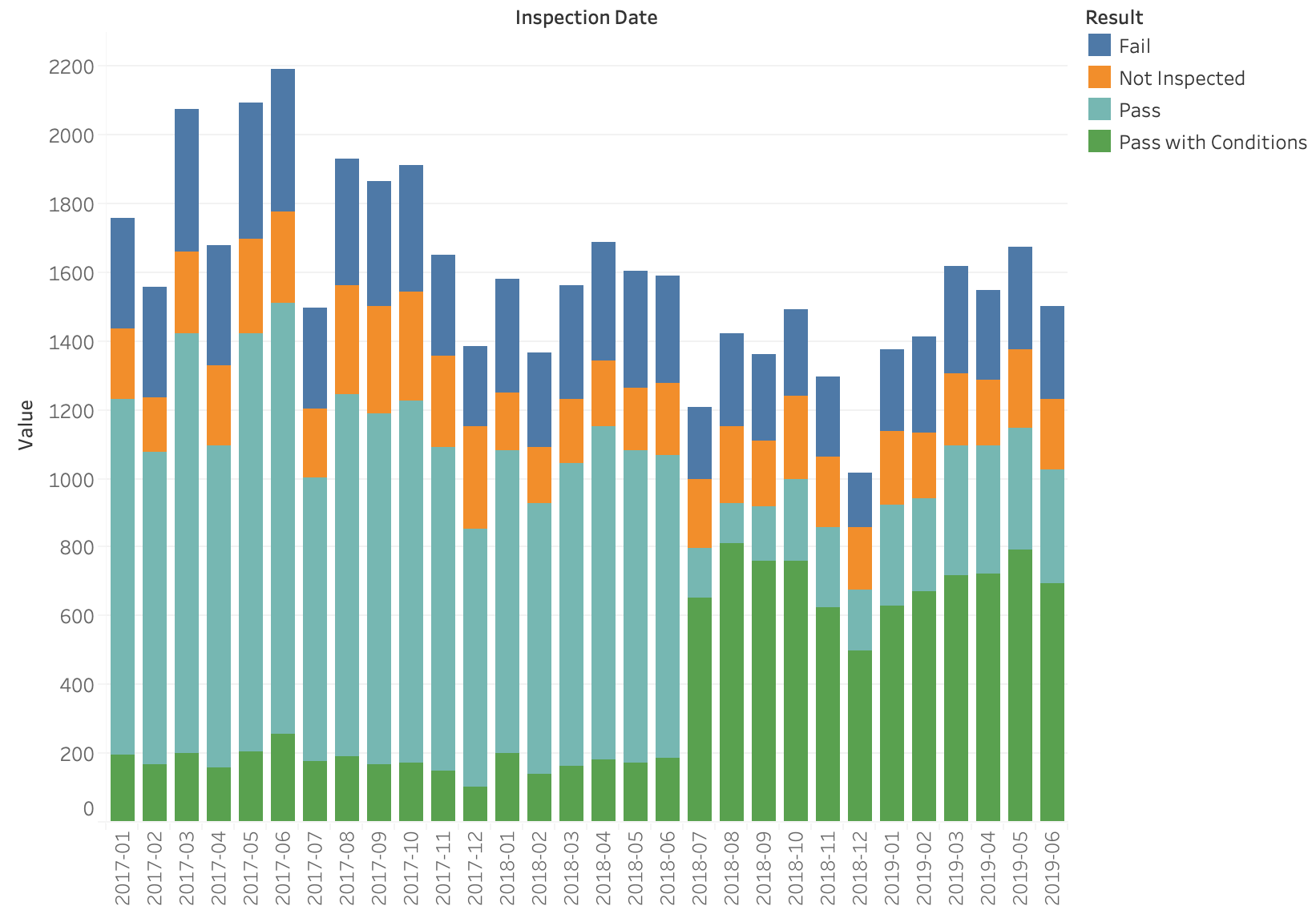 Example Solution for Tableau