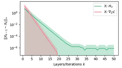 Infinitely Deep Graph Transformation Networks featured image
