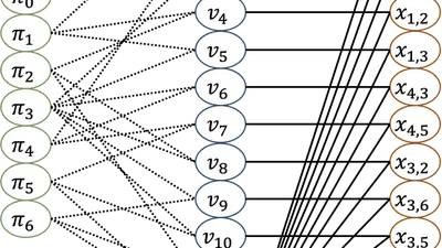 Network Interdiction Goes Neural featured image