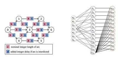 Network Interdiction Goes Neural featured image